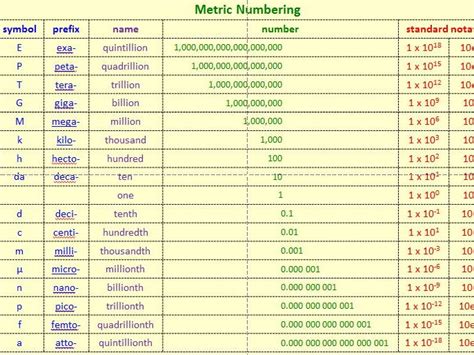 how many kilo in mega|Metric Numbers .